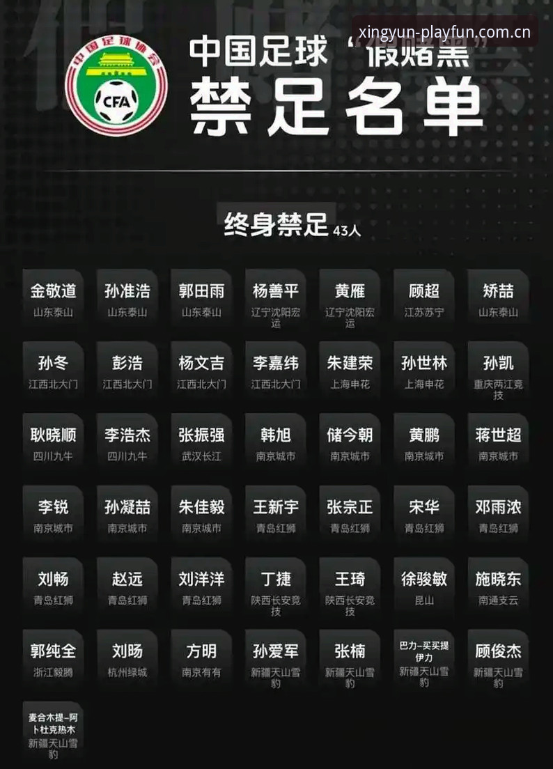 资深用户分享：从足协第三批禁足名单看杏运体育平台赛事数据价值